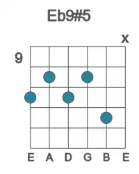 Guitar voicing #2 of the Eb 9#5 chord